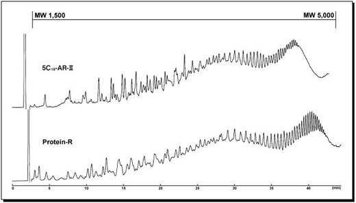 蛋白分離反相柱 COSMOSIL Protein-R