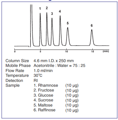 糖類分析柱 COSMOSILreg Sugar-D