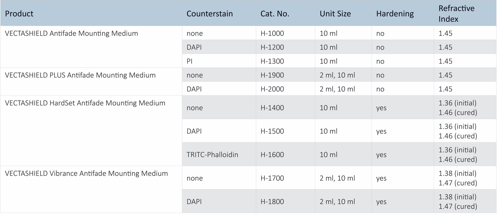 VECTASHIELD? HardSet™ Antifade Mounting Medium with Phalloidin