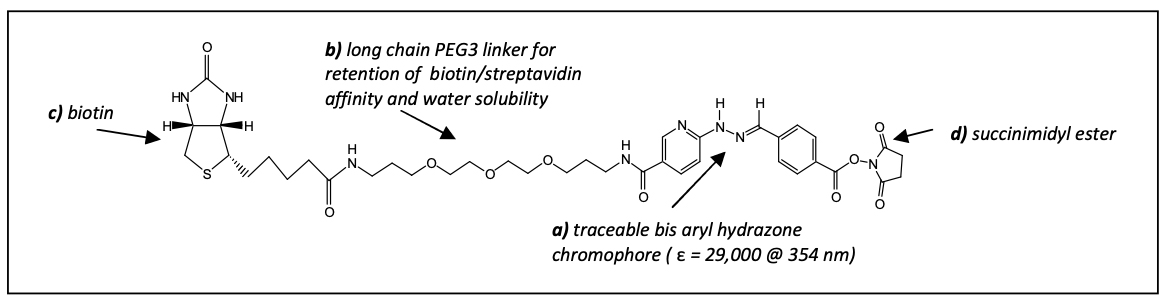 ChromaLINK? Biotin (DMF Soluble)