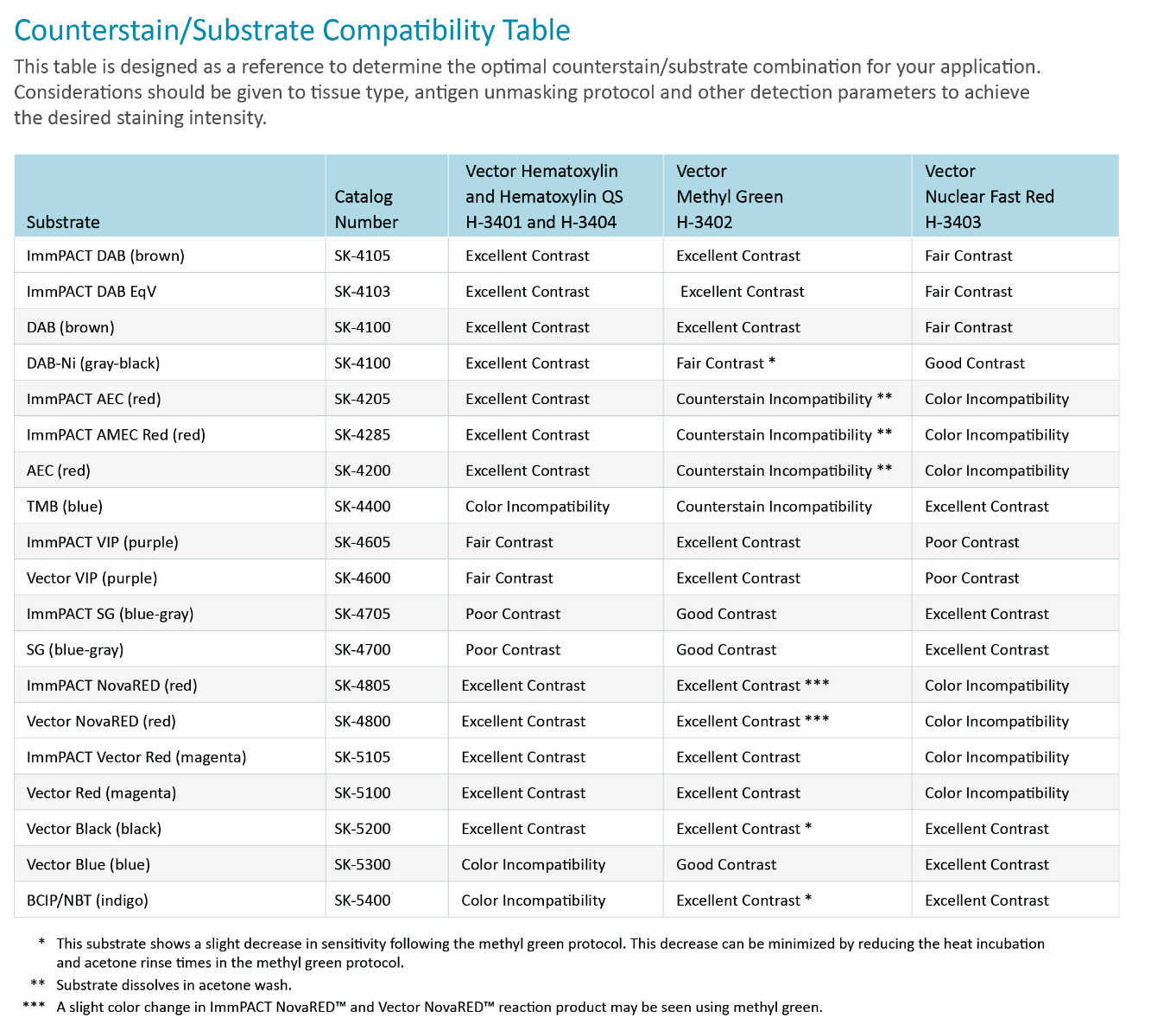 ImmPACT? DAB Substrate, Peroxidase (HRP)