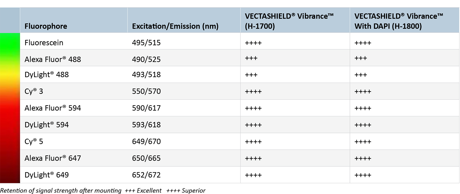 VECTASHIELD Vibrance Spectrum VECTASHIELD? Vibrance™ Antifade Mounting Medium