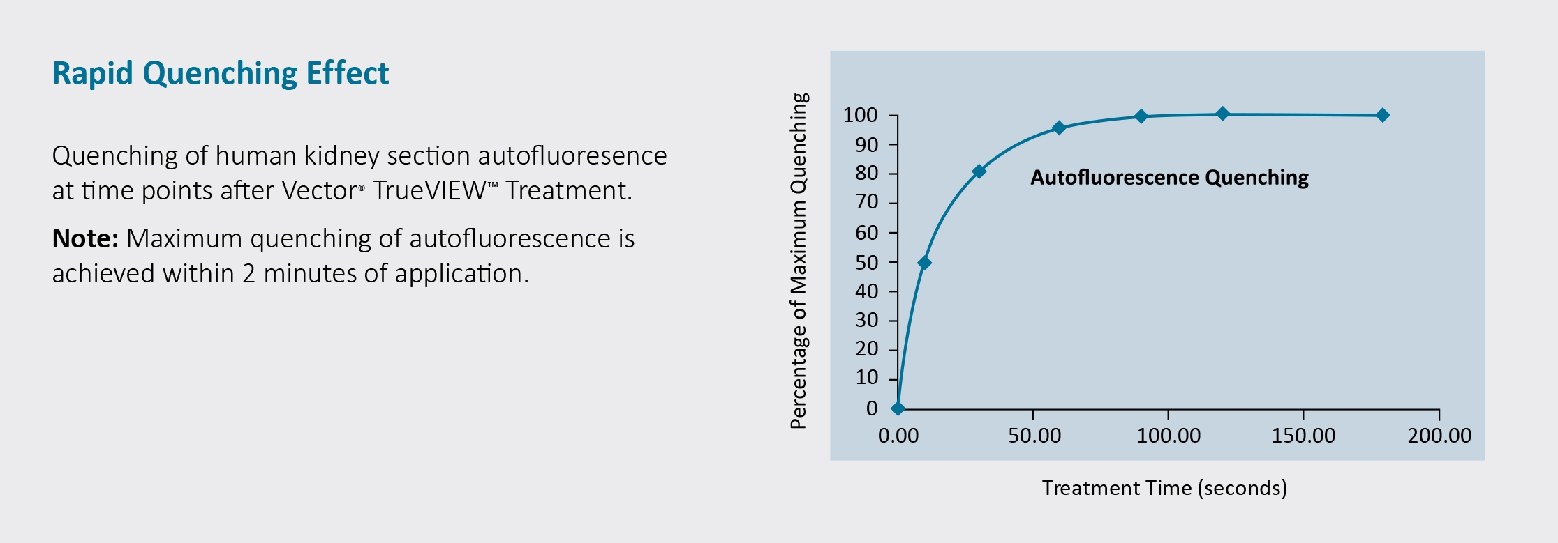 TrueVIEW Time Course Vector? TrueVIEW? Autofluorescence Quenching Kit with DAPI